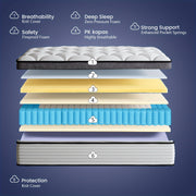 independent memory foam