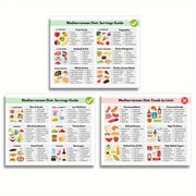 food guide grocery list