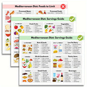 food guide grocery list