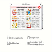 food guide grocery list
